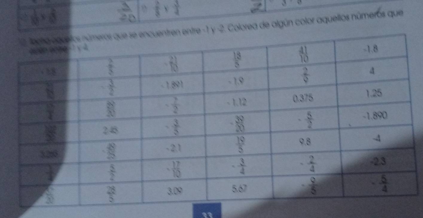 85°  2/sqrt(3) 
 3/2   1/3  y
C 
y -2. Colorea de algún color aquellos números que
22