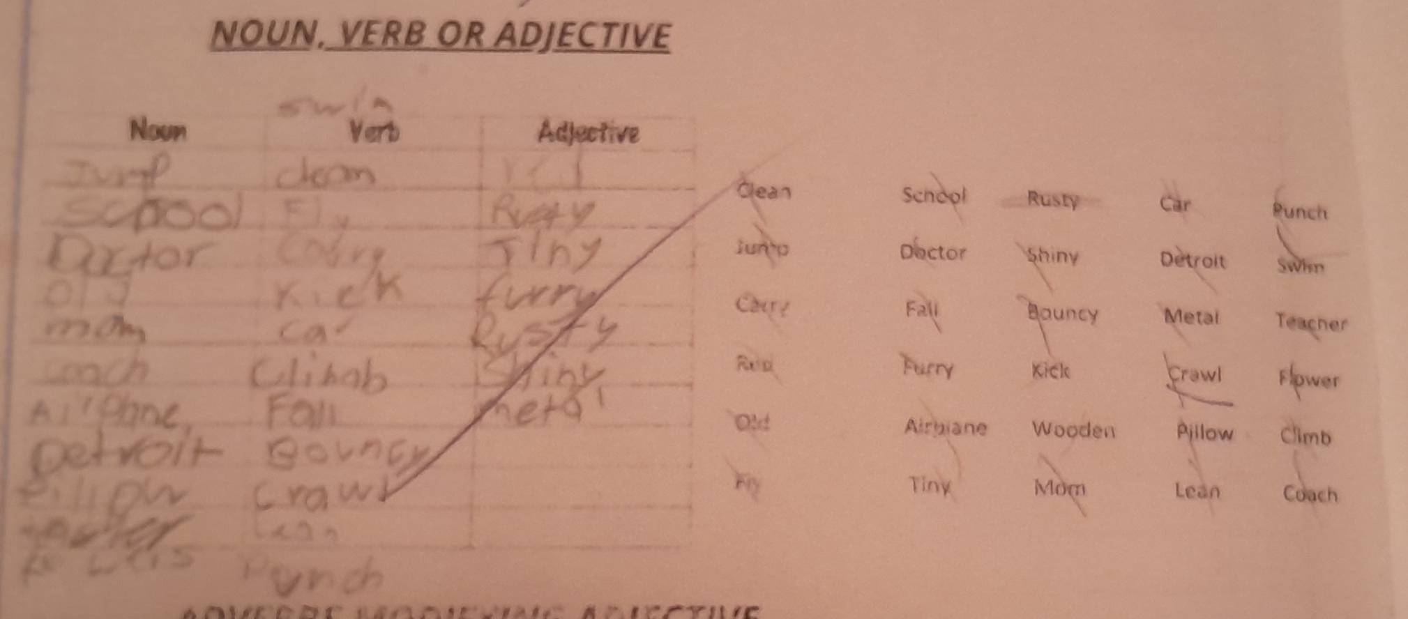 NOUN, VERB OR ADJECTIVE 
School Rusty Car Punch 
Dector Shiny Detroit Swisn 
Fall Bauncy Metal Teacher 
Furry Kick Crawl Flpwer 
Airbiane Wooden Pjilow Climb 
Tiny Mom Lean Coach