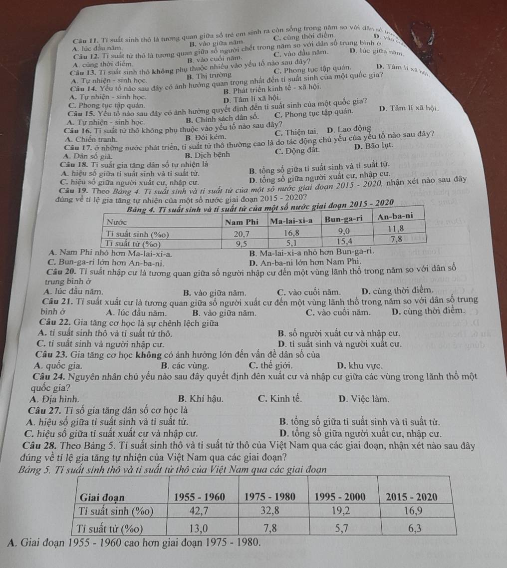 Tỉ suất sinh thô là tương quan giữa số trẻ em sinh ra còn sống trong năm so với dân số truc
A. lúc đầu năm B. vào giữa năm C. cùng thời điểm. D. vào c
Câu 12. Tỉ suất từ thô là tương quan giữa số người chết trong năm so với dân số trung bình ở
A. cùng thời điểm. B. vào cuối năm. C. vào dầu năm. D. lúc giữa năm
Câu 13. Tỉ suất sinh thô không phụ thuộc nhiều vào yếu tố nào sau đây?
A. Tự nhiện - sinh học. B. Thị trường C. Phong tục tập quán. D. Tâm lí xã hội
Câu 14. Yếu tổ nào sau đây có ảnh hưởng quan trọng nhất đến ti suất sinh của một quốc gia?
B. Phát triển kinh tế - xã hội.
A. Tự nhiện - sinh học.
D. Tâm lí xã hội.
C. Phong tục tập quán.
Câu 15. Yếu tổ nào sau đây có ảnh hưởng quyết định đến ti suất sinh của một quốc gia?
A. Tự nhiện - sinh học. B. Chính sách dân số. C. Phong tục tập quán. D. Tâm lí xã hội.
Câu 16. Tỉ suất tử thô không phụ thuộc vào yếu tố nào sau dây?
A. Chiến tranh. B. Đói kém. C. Thiện tai. D. Lao động
Câu 17, ở những nước phát triển, tỉ suất tử thổ thường cao là do tác động chủ yếu của yếu tố nào sau đây?
A. Dân số già. B. Dịch bệnh C. Động đất. D. Bão lụt.
Câu 18. Tĩ suất gia tăng dân số tự nhiện là
A. hiệu số giữa tỉ suất sinh và tỉ suất tử. B. tổng số giữa tỉ suất sinh và ti suất tử.
C. hiệu số giữa người xuất cư, nhập cư. D. tổng số giữa người xuất cư, nhập cư.
Câu 19. Theo Bảng 4. Tỉ suất sinh và tỉ suất tử của một số nước giai đoạn 2015 - 2020, nhận xét nào sau dây
đúng về tỉ lệ gia tăng tự nhiện của một số nước giai đoạn 2015 - 2020?
oạn 2015 - 2020
A. Naơn Ma-lai-xi-a. B. Ma-lai-x
C. Bun-ga-ri lớn hơn An-ba-ni. D. An-ba-ni lớn hơn Nam Phi.
Câu 20. Ti suất nhập cư là tương quan giữa số người nhập cư đến một vùng lãnh thổ trong năm so với dân số
trung bình ở
A. lúc đầu năm. B. vào giữa năm. C. vào cuối năm. D. cùng thời điểm.
Câu 21. Tỉ suất xuất cư là tương quan giữa số người xuất cư đến một vùng lãnh thổ trong năm so với dân số trung
bình ở A. lúc đầu năm. B. vào giữa năm. C. vào cuối năm. D. cùng thời điểm.
Câu 22. Gia tăng cơ học là sự chênh lệch giữa
A. tỉ suất sinh thô và tỉ suất tử thô. B. số người xuất cư và nhập cư.
C. tỉ suất sinh và người nhập cư. D. tỉ suất sinh và người xuất cư.
Câu 23. Gia tăng cơ học không có ảnh hưởng lớn đến vấn đề dân số của
A. quốc gia. B. các vùng. C. thế giới. D. khu vực.
Câu 24. Nguyên nhân chủ yếu nào sau đây quyết định đên xuất cư và nhập cư giữa các vùng trong lãnh thổ một
quốc gia?
A. Địa hình. B. Khí hậu. C. Kinh tế. D. Việc làm.
Câu 27. Tỉ số gia tăng dân số cơ học là
A. hiệu số giữa tỉ suất sinh và tỉ suất tử. B. tổng số giữa tỉ suất sinh và tỉ suất tử.
C. hiệu số giữa tỉ suất xuất cư và nhập cư. D. tổng số giữa người xuất cư, nhập cư.
Câu 28. Theo Bảng 5. Tỉ suất sinh thô và tỉ suất tử thô của Việt Nam qua các giai đoạn, nhận xét nào sau đây
đúng về tỉ lệ gia tăng tự nhiện của Việt Nam qua các giai đoạn?
Bảng 5. Tỉ suất sinh thô và tỉ suất tử thô của Việt Nam qua các giai đoạn
A. Giai đoạn 1955 - 1960 cao hơn giai đoạn 1975 - 1980.