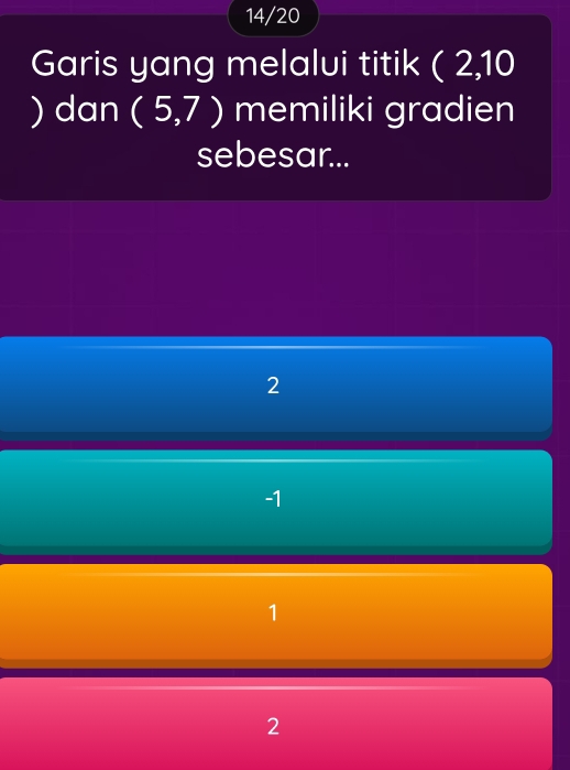 14/20
Garis yang melalvi titik ( 2,10
) dan (5,7) memiliki gradien
sebesar...
2
-1
1
2