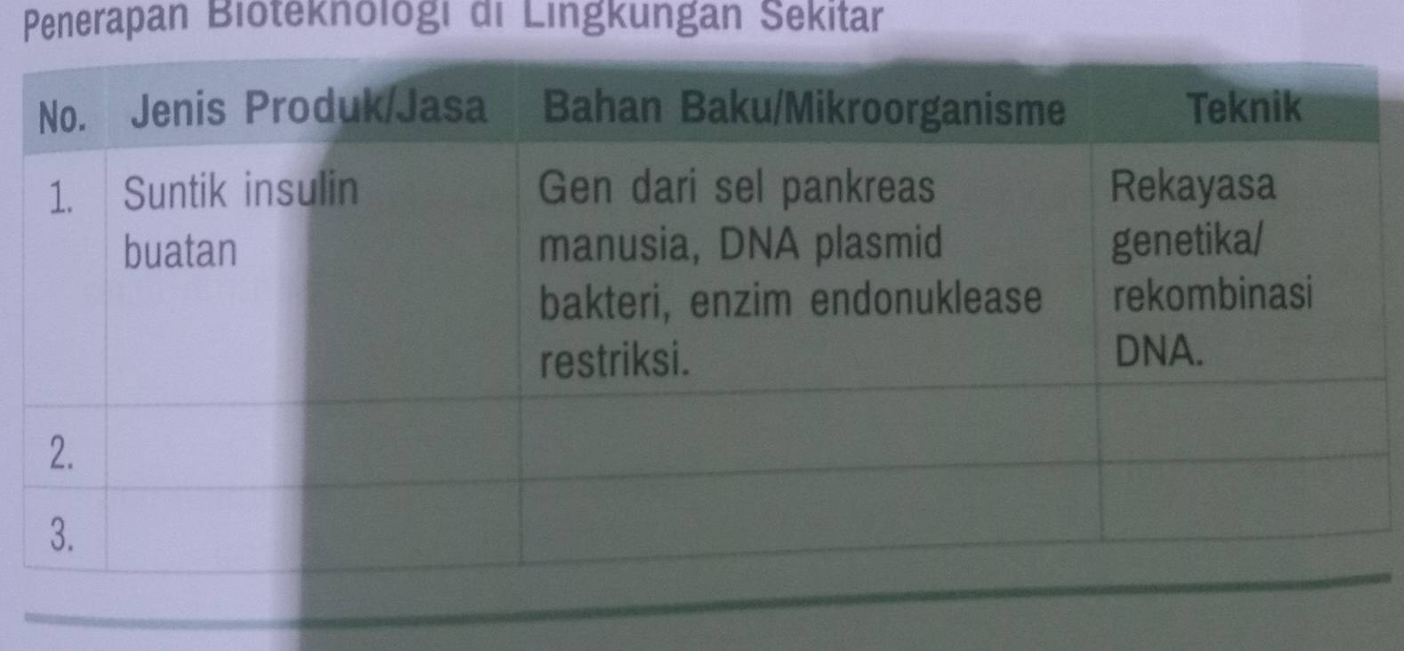 Penerapan Biöteknoloği di Lingkungan Sekitar