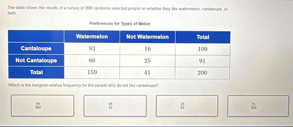 The table shows the results of a survey of 200 randomly selected people on whether they like watermelon, cantaloupe, or
both.
Preferences for Types of Melon
Which is the marginal relative frequency for the people who do not like cantaloupe?
 66/200 
 66/91 
 25/91 
 91/200 