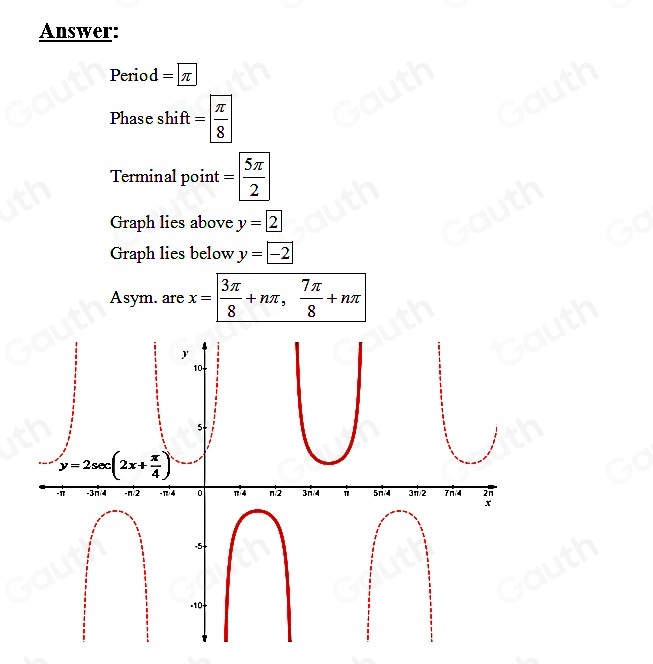 Solved: P0568Exp1 Sketch the graph of the basic cycle of Steps: y=2sec ...