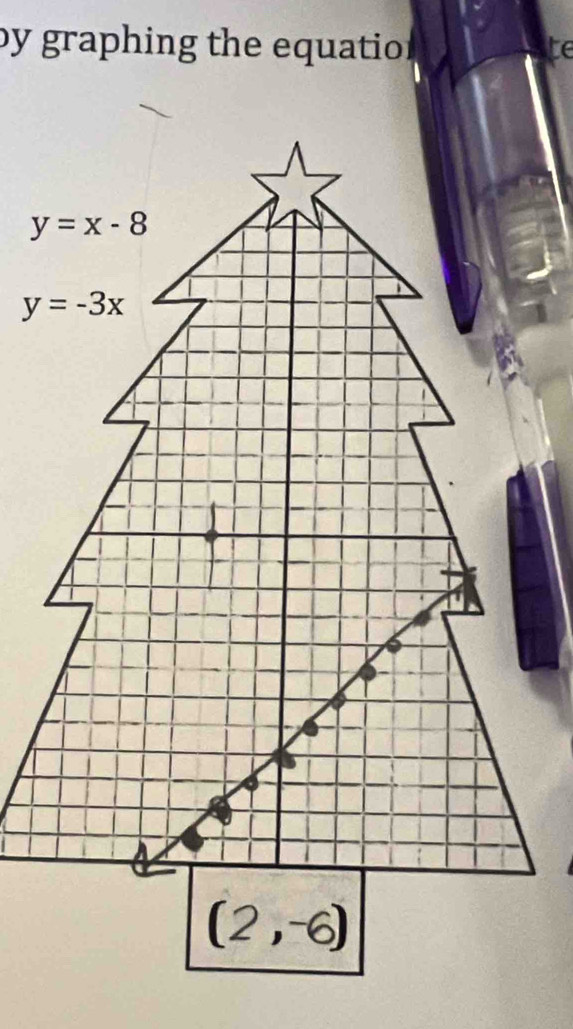 by graphing the equatio . ite