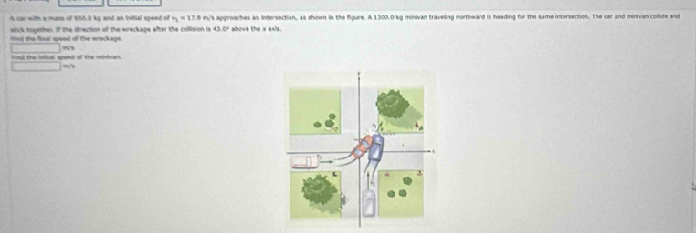 car witth a mass of 150.2 kg and an initial speed of v_1=17.9m 's approaches an intersection, as shown in the figure. A 1300.0 kg minivan traveling northward is heading for the same intersection. The car and minivan collide and 
slick togelhis. If the direction of the wreckage after the collsion is 13.0°
sou) the final speed of the wreckage. above the x axis. 
mx 
Fonl the Inital speed of the minivan
m