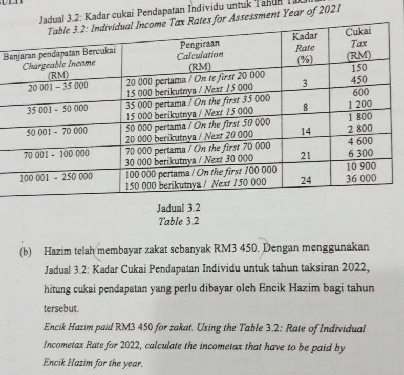 Jadual 3.2: Kadar cukai Pendapatan Individu untuk Tahun Ta 
es for Assessment Year of 2021 
B 
Jadual 3.2 
Table 3.2 
(b) Hazim telah membayar zakat sebanyak RM3 450. Dengan menggunakan 
Jadual 3.2: Kadar Cukai Pendapatan Individu untuk tahun taksiran 2022, 
hitung cukai pendapatan yang perlu dibayar oleh Encik Hazim bagi tahun 
tersebut. 
Encik Hazim paid RM3 450 for zakat. Using the Table 3.2 : Rate of Individual 
Incometax Rate for 2022, calculate the incometax that have to be paid by 
Encik Hazim for the year.