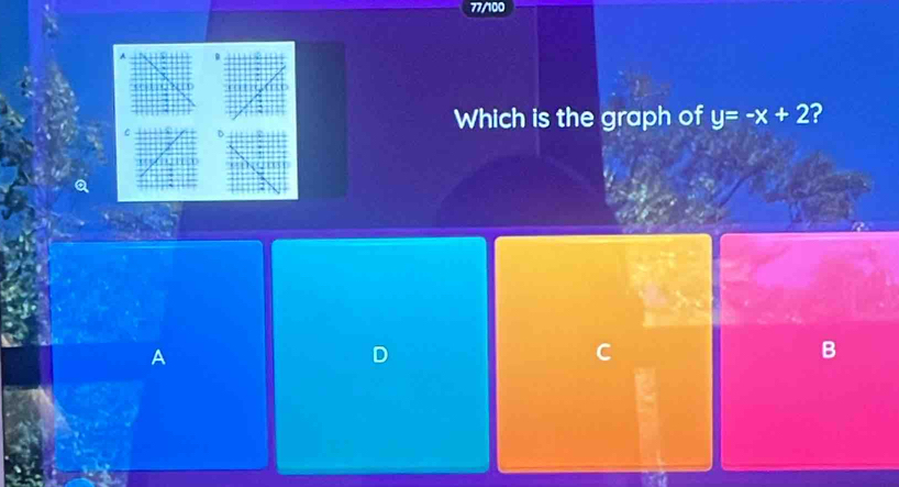 77/100 
C 
Which is the graph of y=-x+2 2 
A 
D 
B