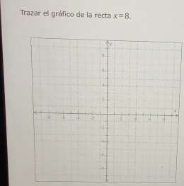 Trazar el gráfico de la recta x=8.