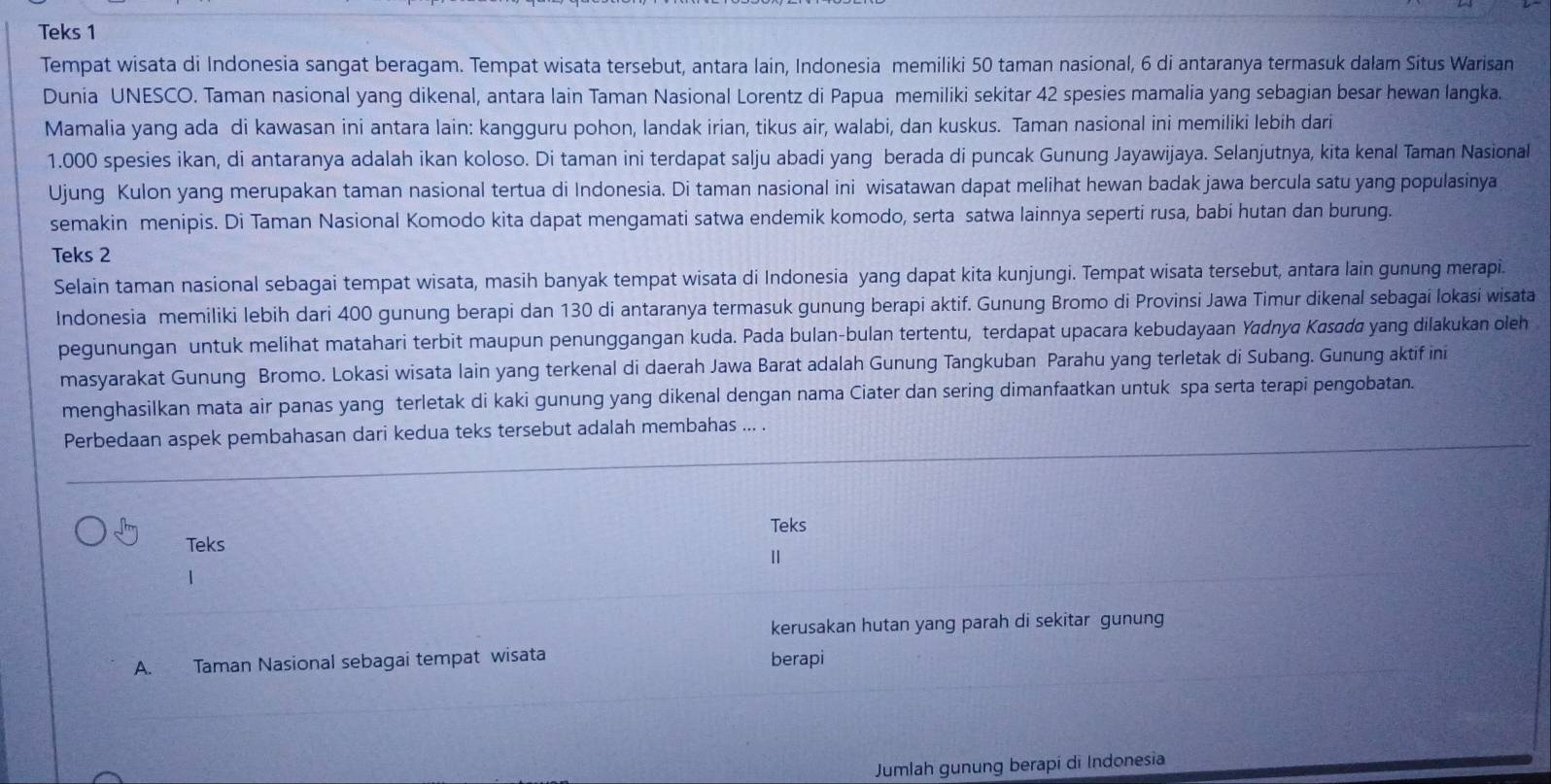 Teks 1
Tempat wisata di Indonesia sangat beragam. Tempat wisata tersebut, antara lain, Indonesia memiliki 50 taman nasional, 6 di antaranya termasuk dalam Situs Warisan
Dunia UNESCO. Taman nasional yang dikenal, antara lain Taman Nasional Lorentz di Papua memiliki sekitar 42 spesies mamalia yang sebagian besar hewan langka.
Mamalia yang ada di kawasan ini antara lain: kangguru pohon, landak irian, tikus air, walabi, dan kuskus. Taman nasional ini memiliki lebih dari
1.000 spesies ikan, di antaranya adalah ikan koloso. Di taman ini terdapat salju abadi yang berada di puncak Gunung Jayawijaya. Selanjutnya, kita kenal Taman Nasional
Ujung Kulon yang merupakan taman nasional tertua di Indonesia. Di taman nasional ini wisatawan dapat melihat hewan badak jawa bercula satu yang populasinya
semakin menipis. Di Taman Nasional Komodo kita dapat mengamati satwa endemik komodo, serta satwa lainnya seperti rusa, babi hutan dan burung.
Teks 2
Selain taman nasional sebagai tempat wisata, masih banyak tempat wisata di Indonesia yang dapat kita kunjungi. Tempat wisata tersebut, antara lain gunung merapi.
Indonesia memiliki lebih dari 400 gunung berapi dan 130 di antaranya termasuk gunung berapi aktif. Gunung Bromo di Provinsi Jawa Timur dikenal sebagai lokasi wisata
pegunungan untuk melihat matahari terbit maupun penunggangan kuda. Pada bulan-bulan tertentu, terdapat upacara kebudayaan Yādnya Køsøďø yang dilakukan oleh
masyarakat Gunung Bromo. Lokasi wisata lain yang terkenal di daerah Jawa Barat adalah Gunung Tangkuban Parahu yang terletak di Subang. Gunung aktif ini
menghasilkan mata air panas yang terletak di kaki gunung yang dikenal dengan nama Ciater dan sering dimanfaatkan untuk spa serta terapi pengobatan.
Perbedaan aspek pembahasan dari kedua teks tersebut adalah membahas ... .
Teks
Teks
Ⅱ
1
kerusakan hutan yang parah di sekitar gunung
A. Taman Nasional sebagai tempat wisata berapi
Jumlah gunung berapí di Indonesia