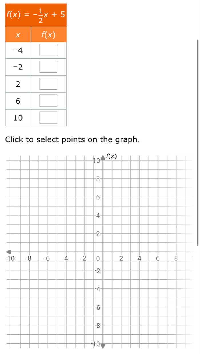 nts on the graph.
-1
-10