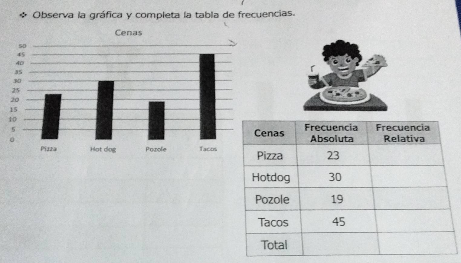 Observa la gráfica y completa la tabla de frecuencias.