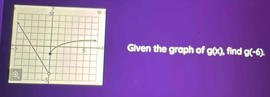 Given the graph of g(x). , find g(-6).