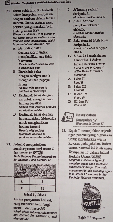 Kimia Tingkatan 4 Praktis 4 Jadual Berkala Unsur
20. Unsur rubidium, Rb terletak I M kurang reaktif
dalam kumpulan yang sama daripada L.
dengan natrium dalam Jadual M is less reactive than L
Berkala Unsur. Antara yang II L dan M tidak
berikut, yang manakah betul mengkonduksikan
tentang unsur Rb? elektrik.
Element rubidium, Rb is placed in L and M cannot conduct
the same group as sodium in the electricity.
Periodic Table of Elements. Which III Saiz atom M lebih besar
is correct about element Rb? daripada L.
A Bertindak balas Atomic size of M is bigger
dengan klorin untuk than L.
menghasilkan gas tidak IV L dan M berada dalam
berwarna Kumpulan 1 dalam
Reacts with chlorine to form Jadual Berkala Unsur.
a colourless gas L and M are in Group 1
of the Periodic Table of
B Bertindak balas Elements.
dengan oksigen untuk
menghasilkan pepejal A I dan II I and II
hitam B I dan III
Reacts with oxygen to
produce a black solid . I and ill
C Bertindak balas dengan C II dan IV II and IV
air untuk menghasilkan
larutan beralkali D III dan IV III and IV
Reacts with water to produce
an alkaline solution
D Bertindak balas dengan 4.5 Unsur dalam
larutan natrium hidroksida Kumpulan 17
untuk menghasilkan Elements in Group 17
larutan berasid
Reacts with sodium 22. Rajah 7 menunjukkan sejenis
hydroxide solution to agen pencuci yang digunakan
produce an acidic solution untuk melunturkan warna
21. Jadual 6 menunjukkan kotoran pada pakaian. Bahan
nombor proton bagi unsur L utama pencuci ini ialah unsur
dan unsur M. KBAT Kumpulan 17 dalam Jadual
Table 6 shows the proton numbers Berkala Unsur. KBAT
for element L and element M. Diagram 7 shows a type of
cleaning agent used to bleach
stains on clothings. The main
component in this cleaning agent
Is a Group 17 element in the
Periodic Table of Elements.
Jadual 6 / Table 6
Antara pernyataan berikut,
yang manakah betul bagi
PELUNTUR
unsur L dan unsur M?
Which of the following statements
are correct for element L and
element M? Rajah 7 / Diogram 7