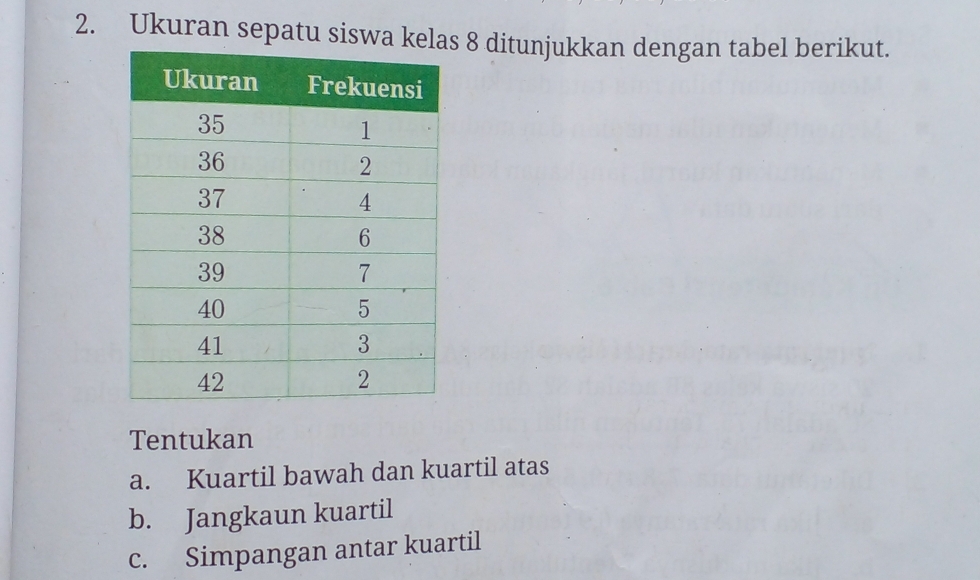 Ukuran sepatu siswa ks 8 ditunjukkan dengan tabel berikut. 
Tentukan 
a. Kuartil bawah dan kuartil atas 
b. Jangkaun kuartil 
c. Simpangan antar kuartil