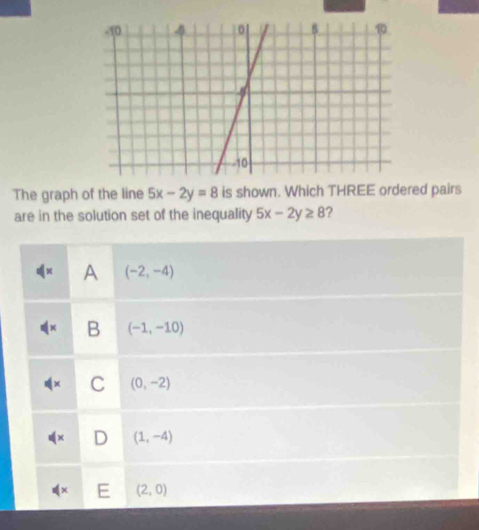 The graph of the line 5x-2y=8 is shown. Which THREE ordered pairs
are in the solution set of the inequality 5x-2y≥ 8 ?
A (-2,-4)
B (-1,-10)
C (0,-2)
a (1,-4)
E (2,0)