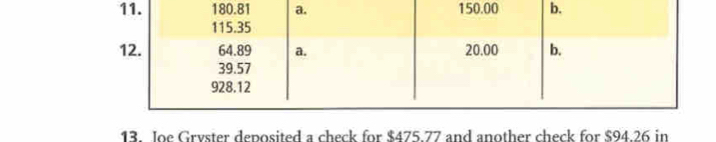 Joe Gryster deposited a check for $475.77 and another check for $94.26 in