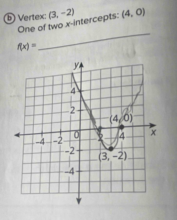 Vertex: (3,-2)
One of two x-intercepts: (4,0)
f(x)=
_