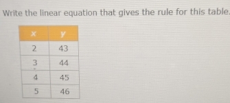 Write the linear equation that gives the rule for this table