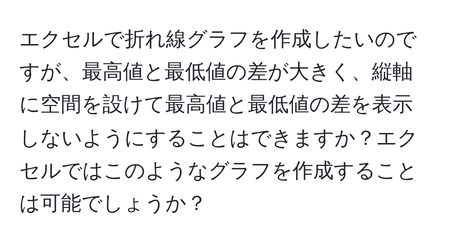 エクセルで折れ線グラフを作成したいのですが、最高値と最低値の差が大きく、縦軸に空間を設けて最高値と最低値の差を表示しないようにすることはできますか？エクセルではこのようなグラフを作成することは可能でしょうか？