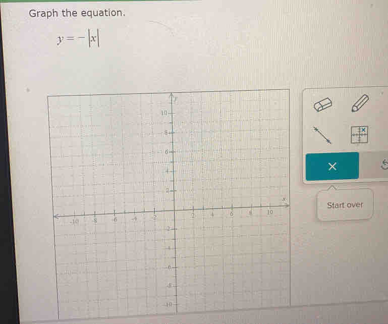 Graph the equation.
y=-|x|
x
× 
Start over