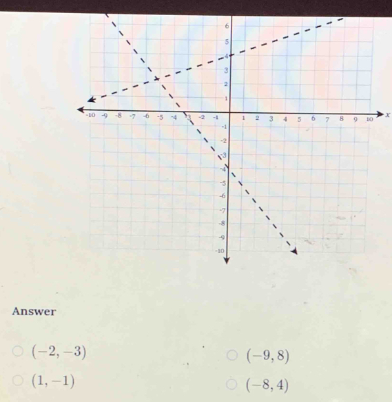 x
Answer
(-2,-3)
(-9,8)
(1,-1)
(-8,4)