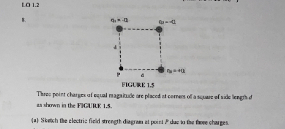 LO 1.2
8.
Three point charges of equal magnitude are placed at corners of a square of side length d
as shown in the FIGURE 1.5.
(a) Sketch the electric field strength diagram at point P due to the three charges.