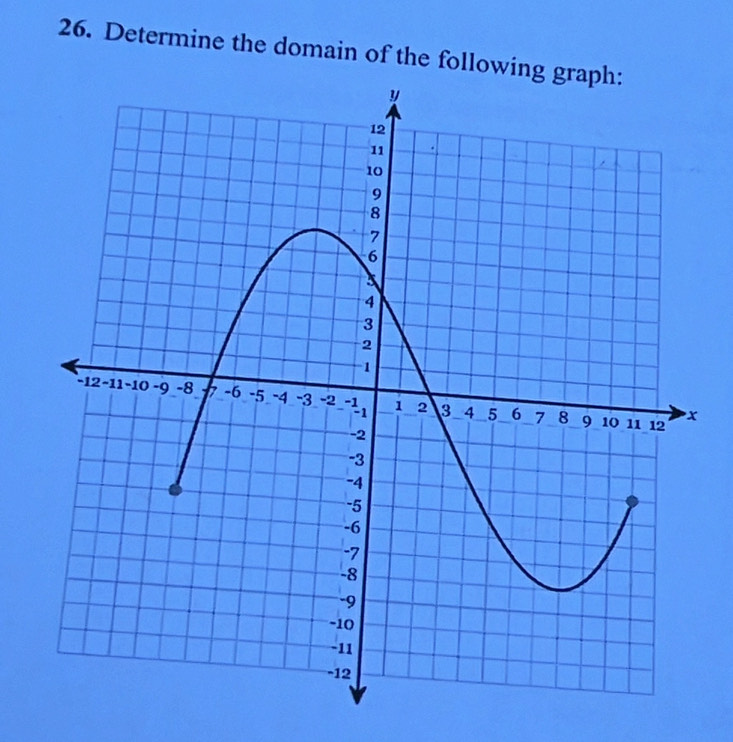 Determine the domain of the followin