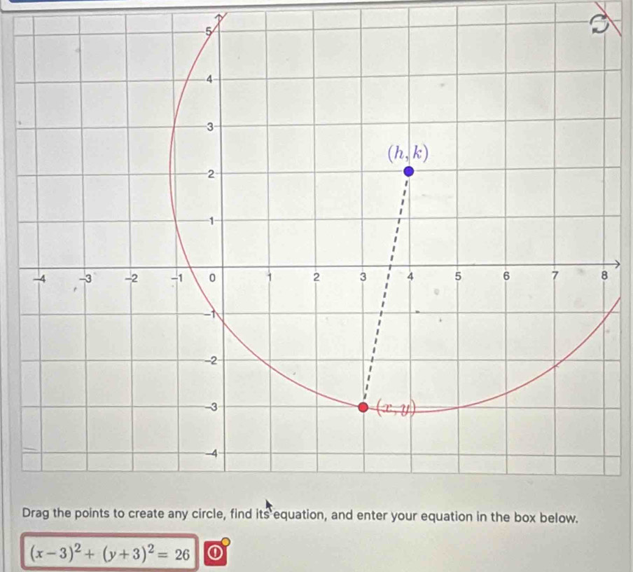 (x-3)^2+(y+3)^2=26 ①