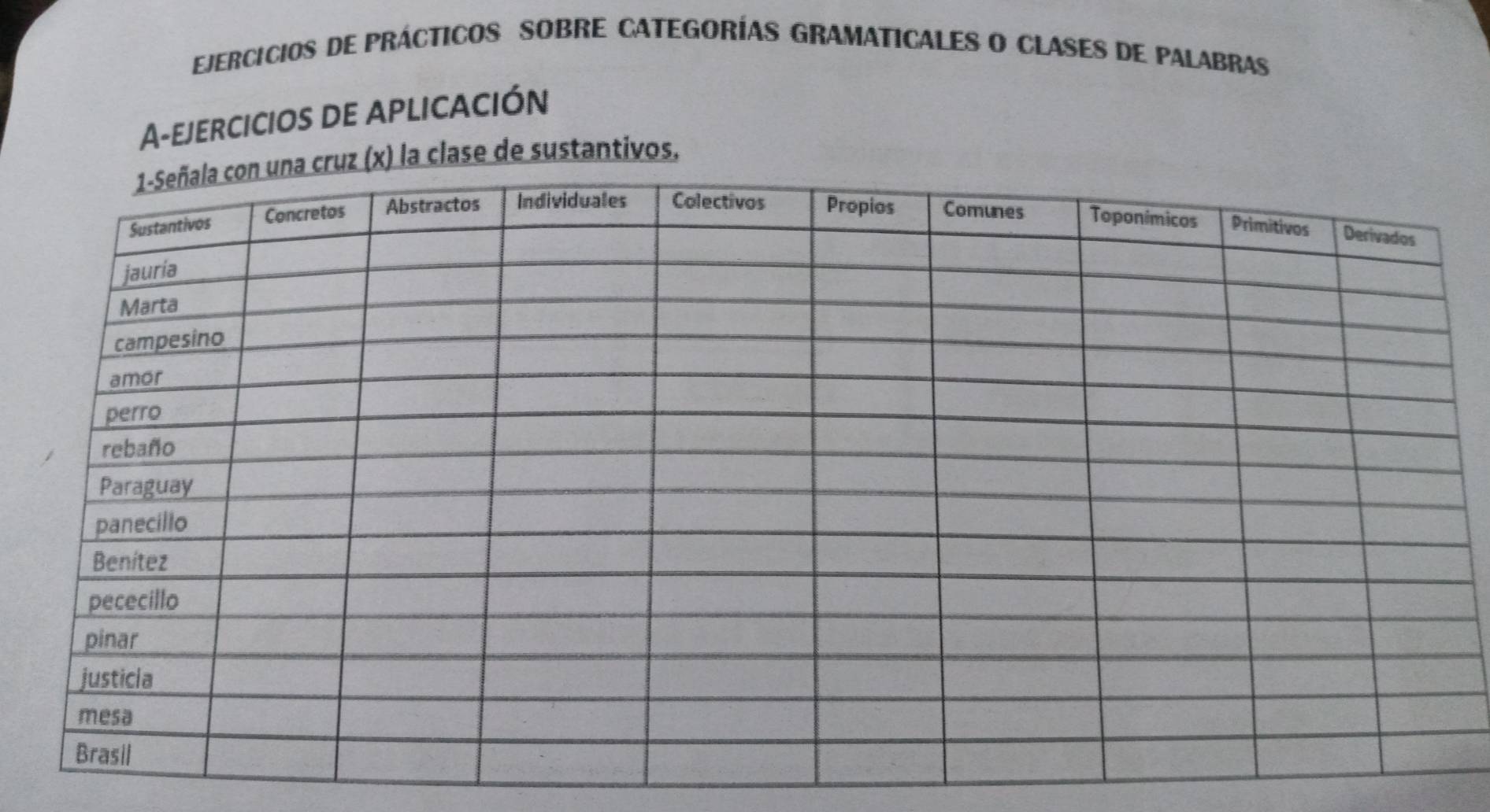 EjeRCICIoS de PRáCTICOS SOBRE CAteGoRÍAS GRamAtiCALES O CLASES DE PAlAbRAs 
A-ejerciciOs de ApliCACIÓn 
clase de sustantivos.