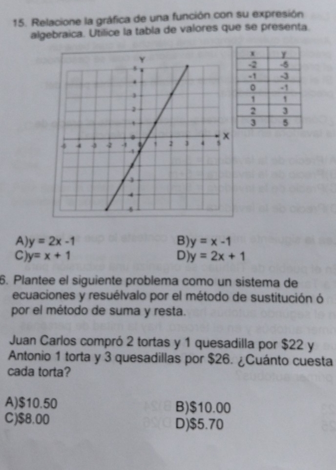 Relacione la gráfica de una función con su expresión
algebraica. Utílice la tabla de valores que se presenta.
A) y=2x-1 B) y=x-1
C y=x+1
D) y=2x+1
6. Plantee el siguiente problema como un sistema de
ecuaciones y resuélvalo por el método de sustitución ó
por el método de suma y resta.
Juan Carlos compró 2 tortas y 1 quesadilla por $22 y
Antonio 1 torta y 3 quesadillas por $26. ¿Cuánto cuesta
cada torta?
A) $10.50 B) $10.00
C) $8.00 D) $5.70