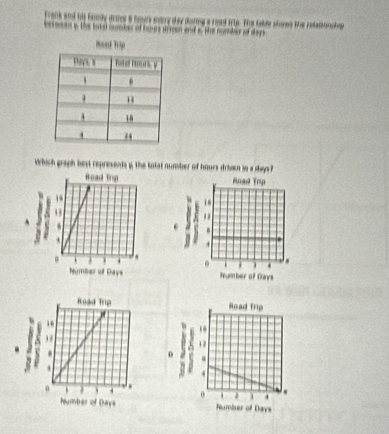 Frank and his family i Trip:. The table shres the relationship 
berean w the 
haad Tip 
Which graph best represents y the total number of hours driven in a days? 

A 


D