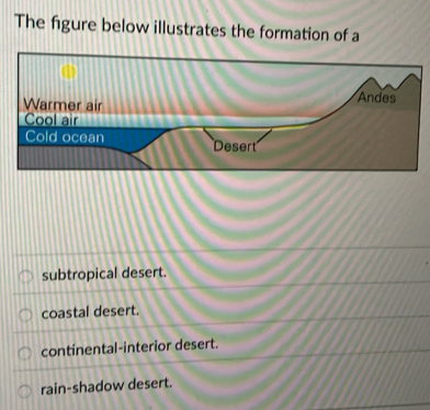 Solved: The figure below illustrates the formation of a subtropical ...
