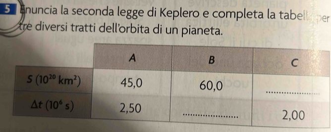 º Enuncia la seconda legge di Keplero e completa la tabella per
tre diversi tratti dellorbita di un pianeta.