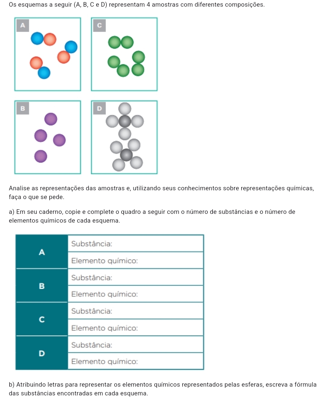 Os esquemas a seguir (A, B, C e D) representam 4 amostras com diferentes composições. 
B 
Analise as representações das amostras e, utilizando seus conhecimentos sobre representações químicas, 
faça o que se pede. 
a) Em seu caderno, copie e complete o quadro a seguir com o número de substâncias e o número de 
elementos químicos de cada esquema. 
b) Atribuindo letras para representar os elementos químicos representados pelas esferas, escreva a fórmula 
das substâncias encontradas em cada esquema.