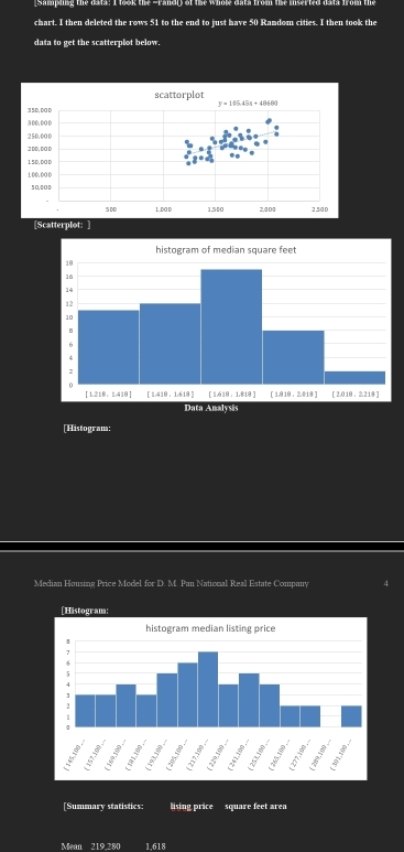 paing the ters. I  look the sramag of the whoe taer trom the mseried ter from th
chart. I then deleted the rows 51 to the end to just have 50 Random cities. I then took the
data to get the scatterplot below.
[Scatterplot: ]
Data Analysis
「Histogram:
Median Housing Price Model for D. M. Pan National Real Estate Company
[Summary statistics: lising price square feet aren
Mean 21 wit 1.618