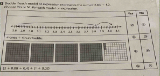 Decide if each madel or expression represents the sum of 2.84+1.2
Choose 'Yes or No for each model or expression. 
Yen 8o 
4 ones + 4 hundredths 
@ 
. ⑭
(2+0.08+0.4)+(1+0.02)