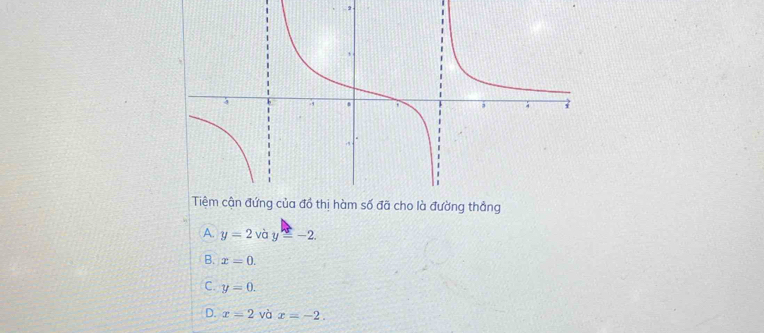 A. y=2 và y=-2.
B. x=0.
C. y=0.
D. x=2 và x=-2.