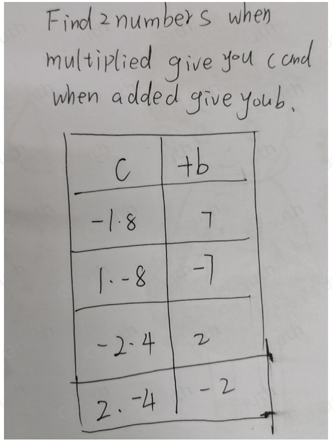 Find 2 numbers when 
multiplied give you cand 
when added give youb. 
Table 1: []