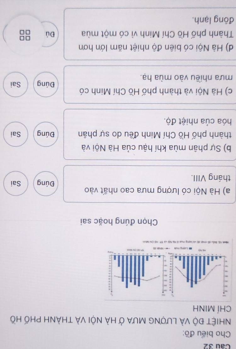 Cau 32
Cho biểu đồ:
NhiỆT độ vÀ LượnG MưA ở hÀ nộI vÀ thàNH phỐ hồ
CHÍ MINH
Hanh 13, Biểu đô nhiệt độ và lượng mua ở Hà Nội và TP. Hồ Chi Minh
Chọn đúng hoặc sai
a) Hà Nội có lượng mưa cao nhất vào
tháng VIII.
Đúng Sai
b) Sự phân mùa khí hậu của Hà Nội và
thành phố Hồ Chí Minh đều do sự phân Đúng Sai
hóa của nhiệt độ.
c) Hà Nội và thành phố Hồ Chí Minh có
Đúng Sai
mưa nhiều vào mùa hạ.
d) Hà Nội có biên độ nhiệt năm lớn hơn
Thành phố Hồ Chí Minh vì có một mùa Đú
đông lạnh.