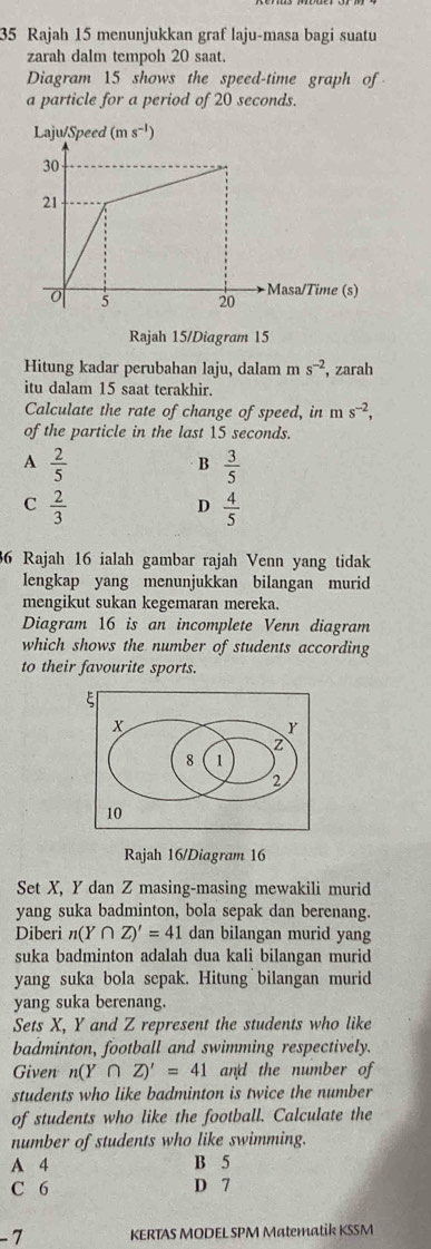 Rajah 15 menunjukkan graf laju-masa bagi suatu
zarah dalm tempoh 20 saat.
Diagram 15 shows the speed-time graph of
a particle for a period of 20 seconds.
Laju/Speed (ms^(-1))
Rajah 15/Diagram 15
Hitung kadar perubahan laju, dalam ms^(-2) , zarah
itu dalam 15 saat terakhir.
Calculate the rate of change of speed, in m s^(-2), 
of the particle in the last 15 seconds.
A  2/5 
B  3/5 
C  2/3 
D  4/5 
36 Rajah 16 ialah gambar rajah Venn yang tidak
lengkap yang menunjukkan bilangan murid
mengikut sukan kegemaran mereka.
Diagram 16 is an incomplete Venn diagram
which shows the number of students according
to their favourite sports.
Rajah 16/Diagram 16
Set X, Y dan Z masing-masing mewakili murid
yang suka badminton, bola sepak dan berenang.
Diberi n(Y∩ Z)'=41 dan bilangan murid yang
suka badminton adalah dua kali bilangan murid
yang suka bola sepak. Hitung bilangan murid
yang suka berenang.
Sets X, Y and Z represent the students who like
badminton, football and swimming respectively.
Given n(Y∩ Z)'=41 and the number of
students who like badminton is twice the number
of students who like the football. Calculate the
number of students who like swimming.
A 4 B 5
C 6 D 7
- 7 KERTAS MODEL SPM Matematik KSSM