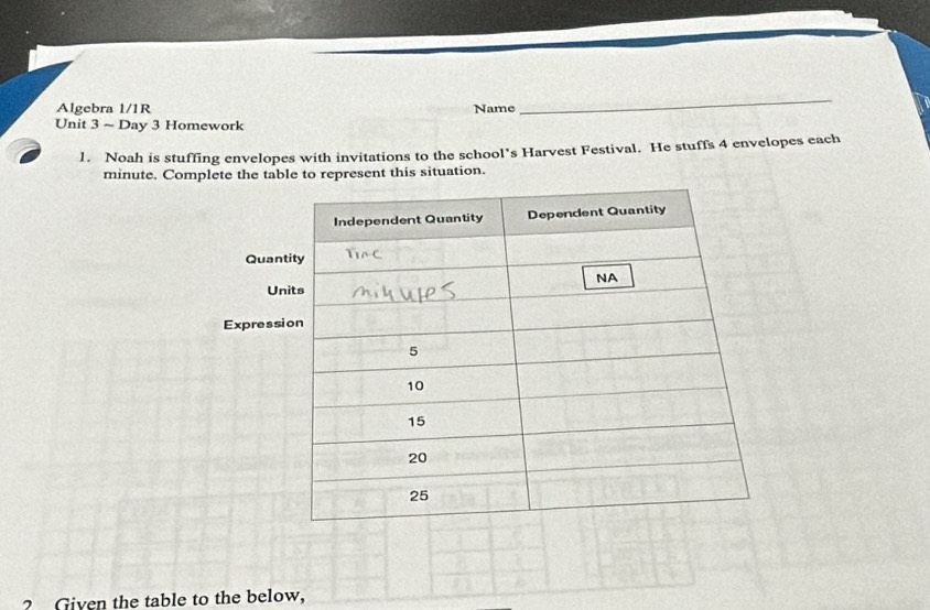 Algebra 1/1R Name 
_ 
Unit 3 ~ Day 3 Homework 
1. Noah is stuffing envelopes with invitations to the school’s Harvest Festival. He stuffs 4 envelopes each 
minute. Complete the table to represent this situation. 
? Given the table to the below,