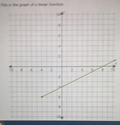 Tis is the graph of a inear function.
z
0