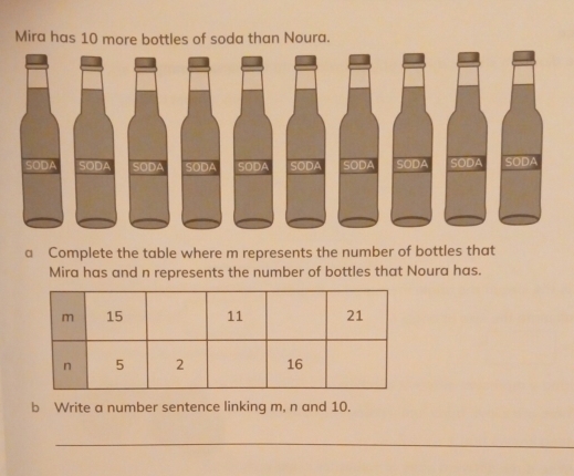 Mira has 10 more bottles of soda than Noura. 
a Complete the table where m represents the number of bottles that 
Mira has and n represents the number of bottles that Noura has. 
b Write a number sentence linking m, n and 10. 
_