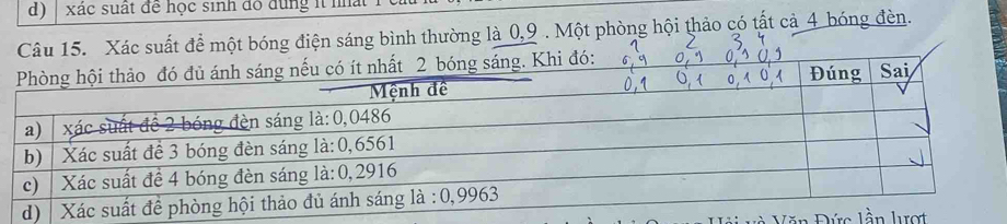 xác suất để học sinh đồ dùng it nất . 
Câu 15. Xác suất để một bóng điện sáng bình thường là 0, 9. Một phòng hội thảo có tất cả 4 bóng đèn. 
hi đó: 
ần