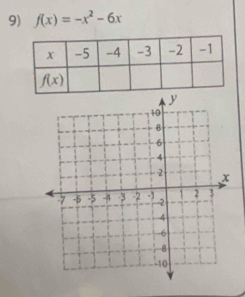 f(x)=-x^2-6x