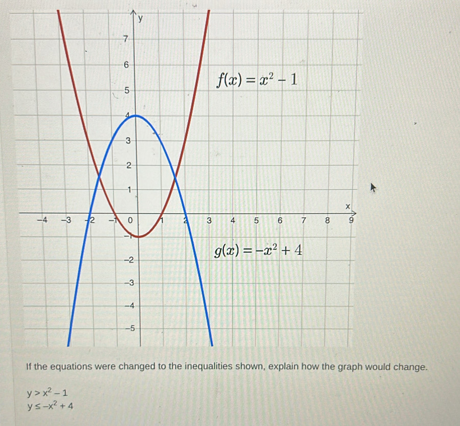 change.
y>x^2-1
y≤ -x^2+4