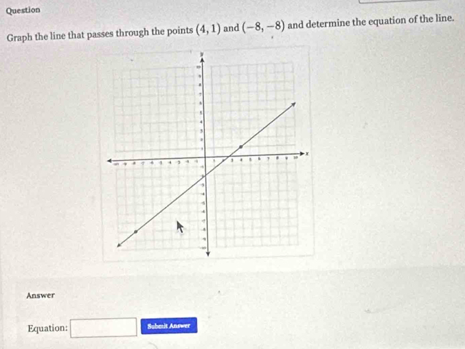 Question 
Graph the line that passes through the points (4,1) and (-8,-8) and determine the equation of the line. 
Answer 
Equation: □ Submit Answer