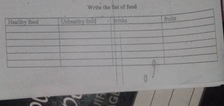 Write the list of food