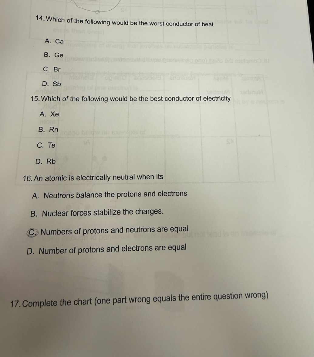 Which of the following would be the worst conductor of heat
A. Ca
B. Ge
C. Br
D. Sb
15. Which of the following would be the best conductor of electricity
A. Xe
B. Rn
C. Te
D. Rb
16. An atomic is electrically neutral when its
A. Neutrons balance the protons and electrons
B. Nuclear forces stabilize the charges.
C. Numbers of protons and neutrons are equal
D. Number of protons and electrons are equal
17. Complete the chart (one part wrong equals the entire question wrong)