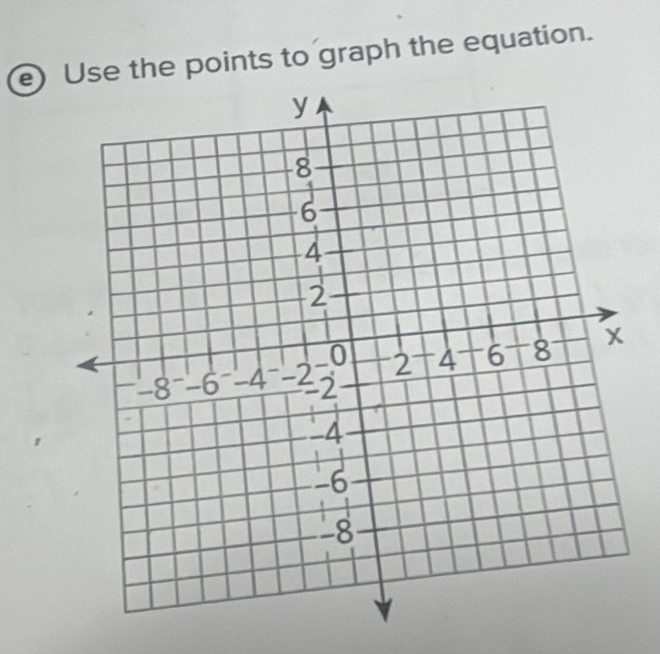 Use the points to graph the equation.